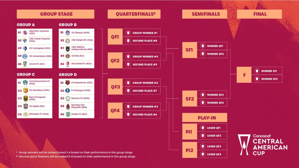 Así quedaron los grupos para la copa centroamericana concacaf